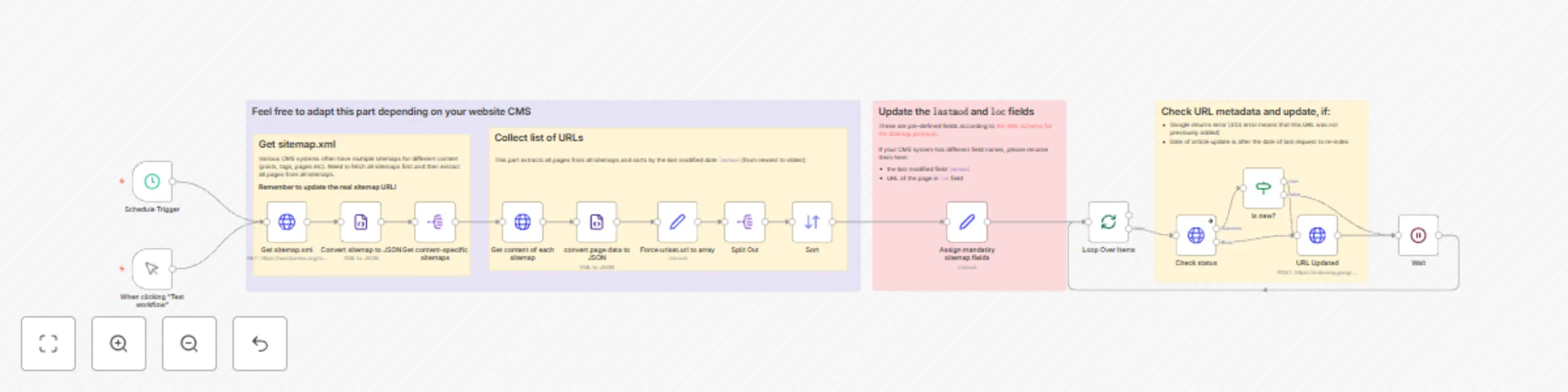 Workflow preview: Get your website indexed by Google automatically