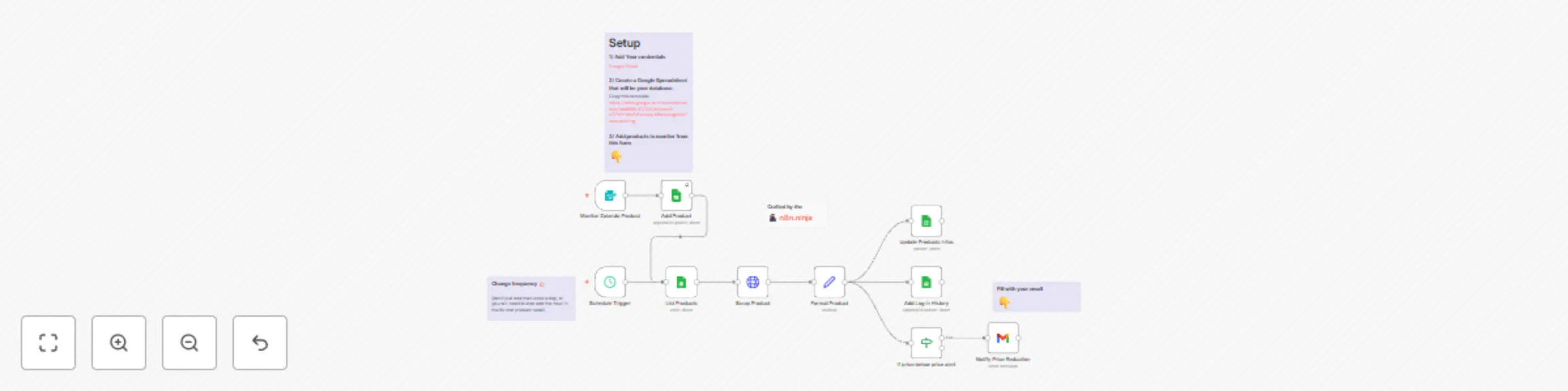 Workflow preview: Zalando price patrol: Monitor price evolution with email notification
