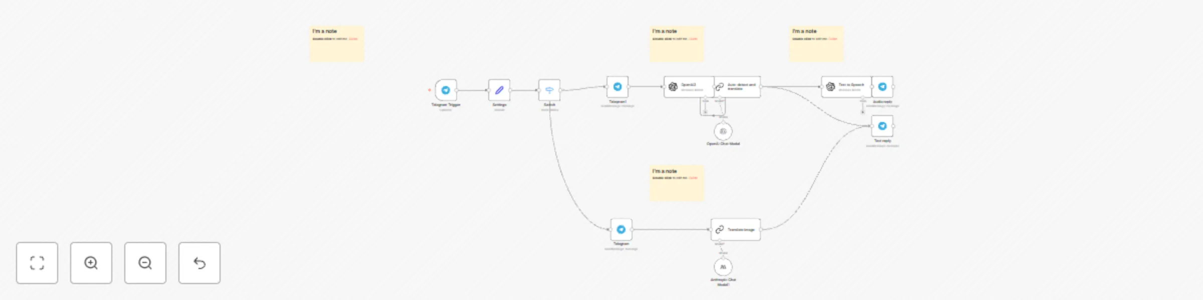 Workflow preview: Traveler co-pilot: AI-powered Telegram for easy language and image translation