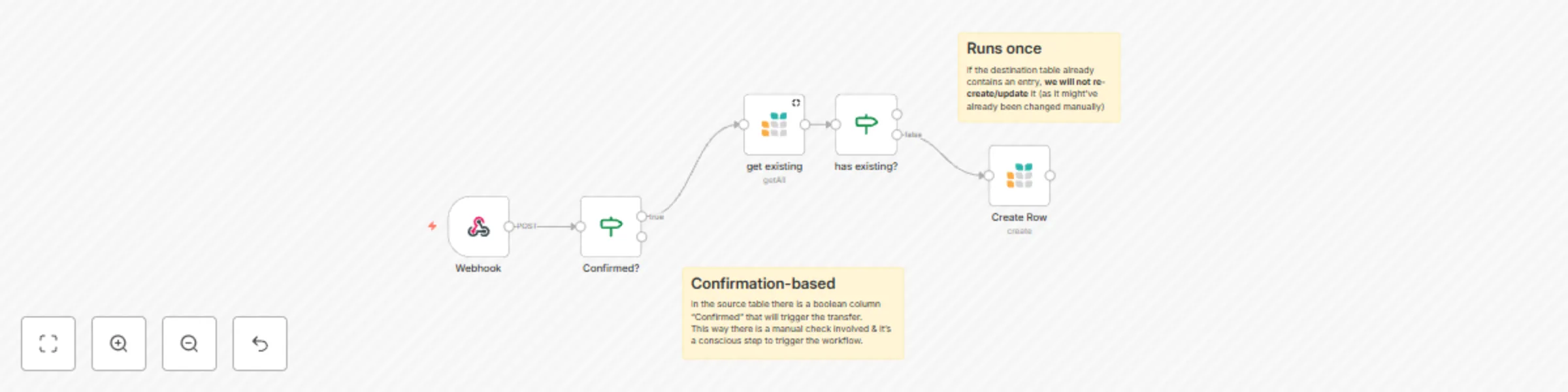 Workflow preview: Grist: On row confirmed, create row in other table