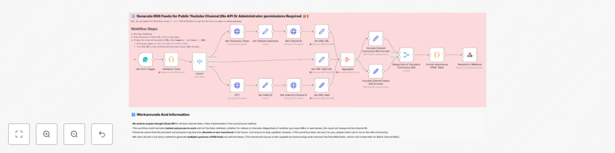 Workflow preview: YouTube advanced RSS generator with Telegram formation