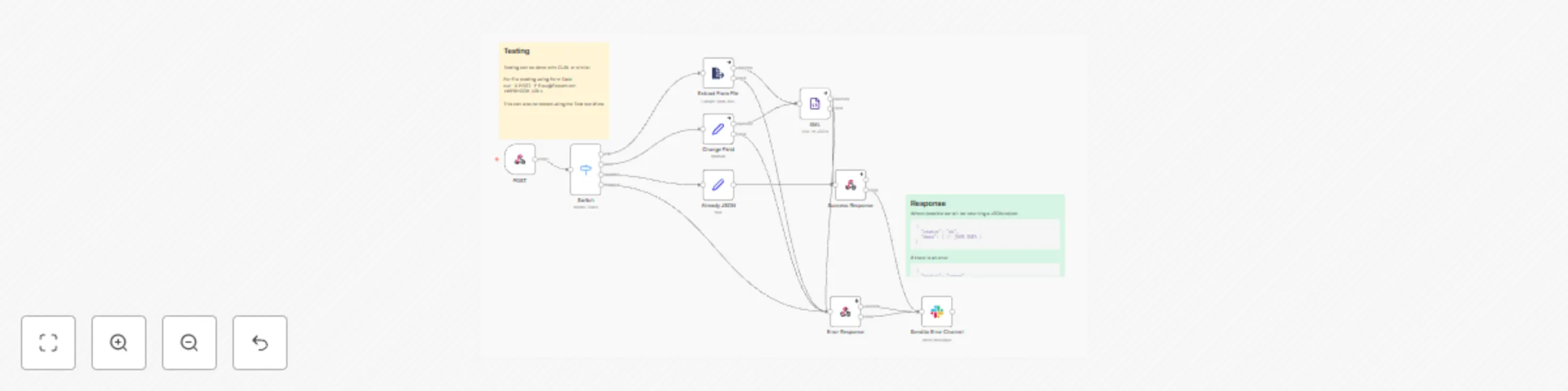 Workflow preview: Convert an XML file to JSON via webhook call