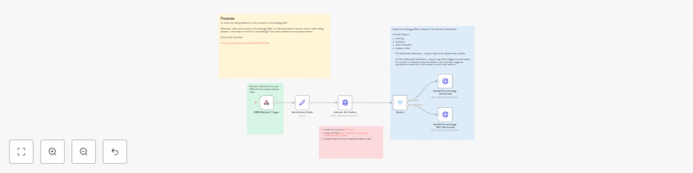 Workflow preview: Verify mailing address deliverability of new contacts in Groundhogg using Lob