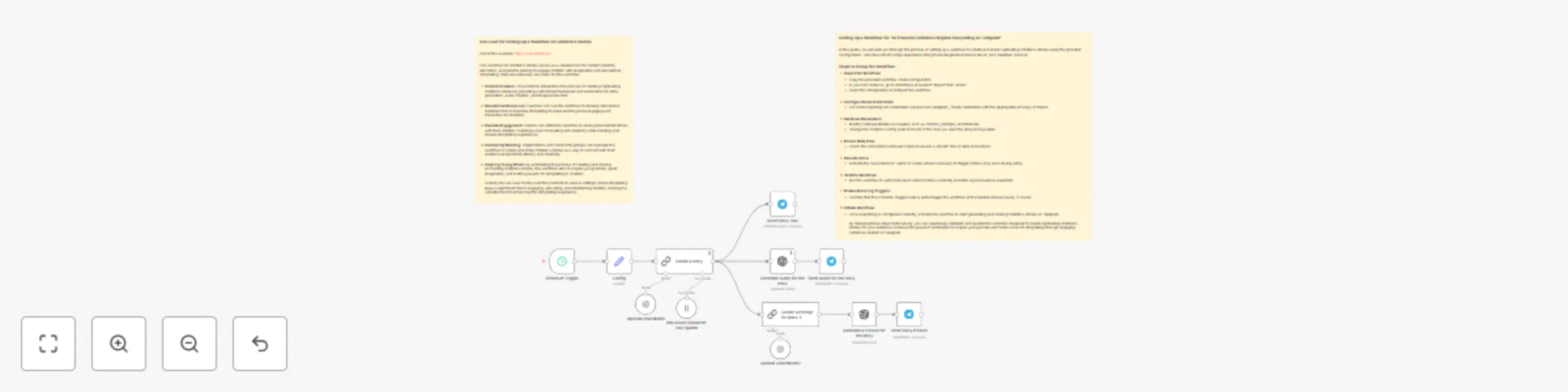Workflow preview: AI-Powered Children's English Storytelling on Telegram with OpenAI