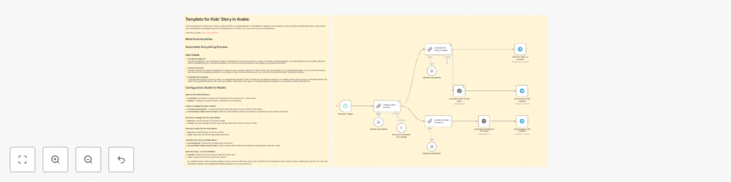 Workflow preview: AI-Powered Children's Arabic Storytelling on Telegram