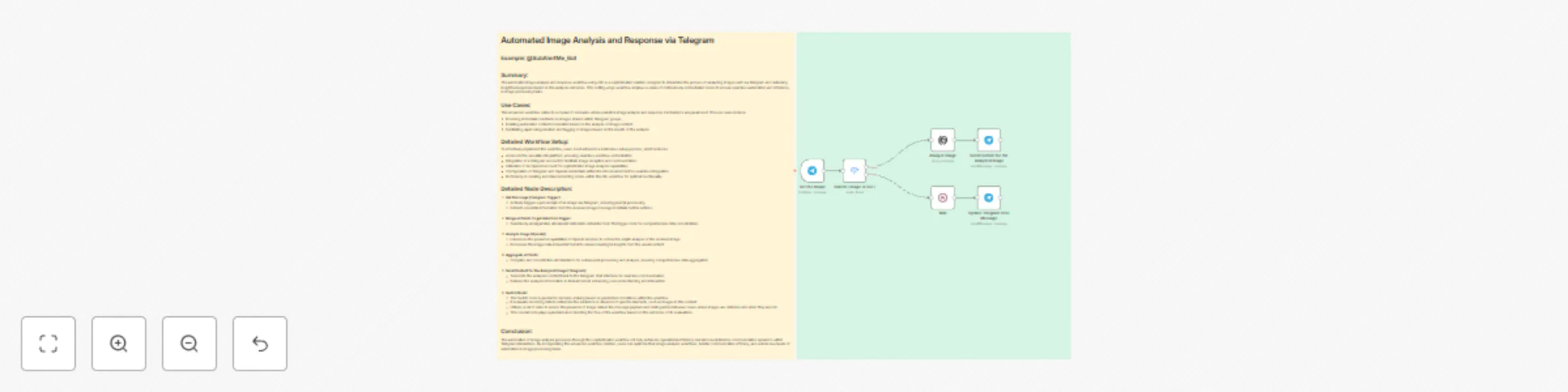Workflow preview: Automated AI image analysis and response via Telegram