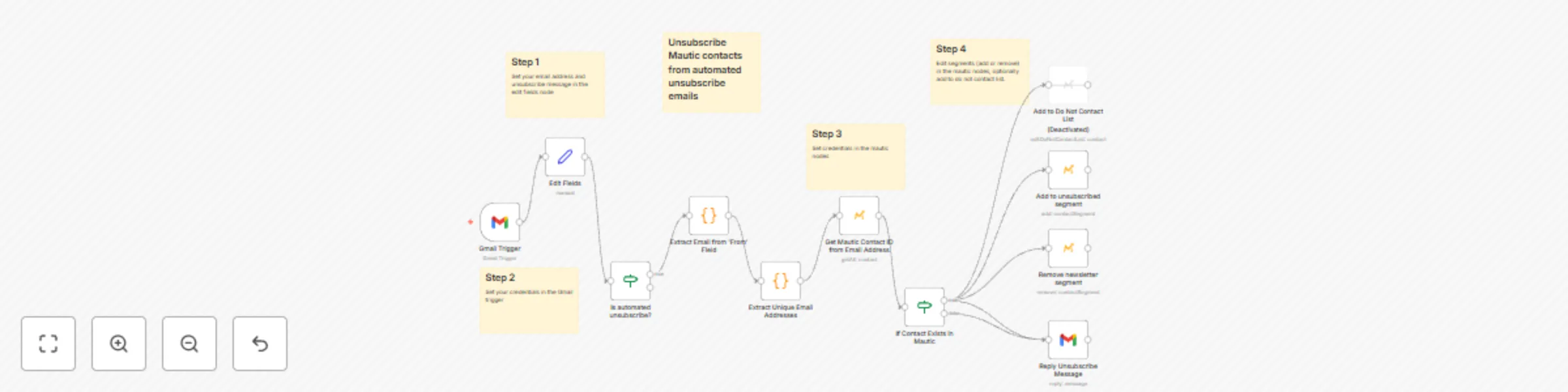 Workflow preview: Unsubscribe Mautic contacts from automated unsubscribe emails