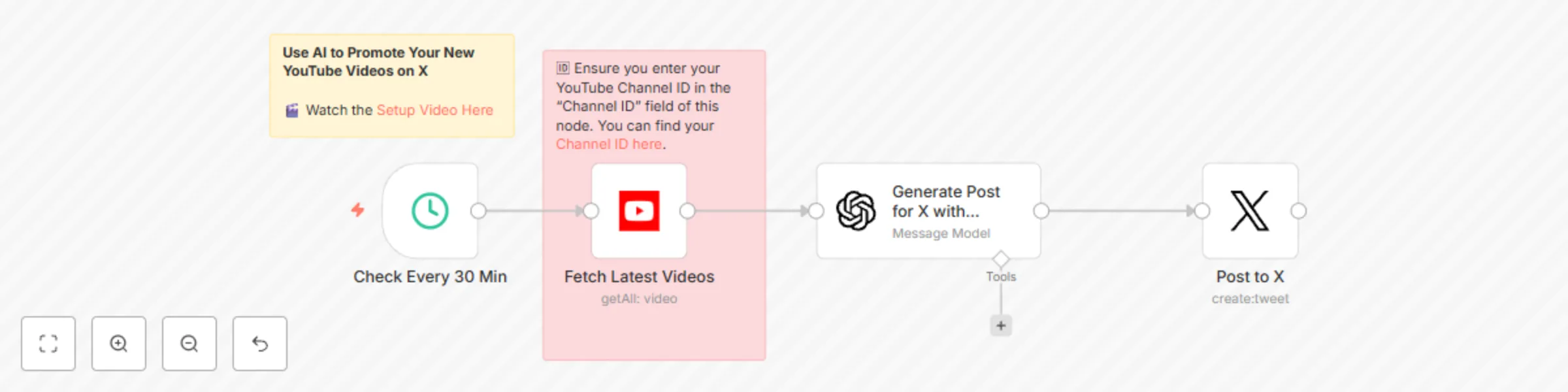 Workflow preview: Post New YouTube Videos to X