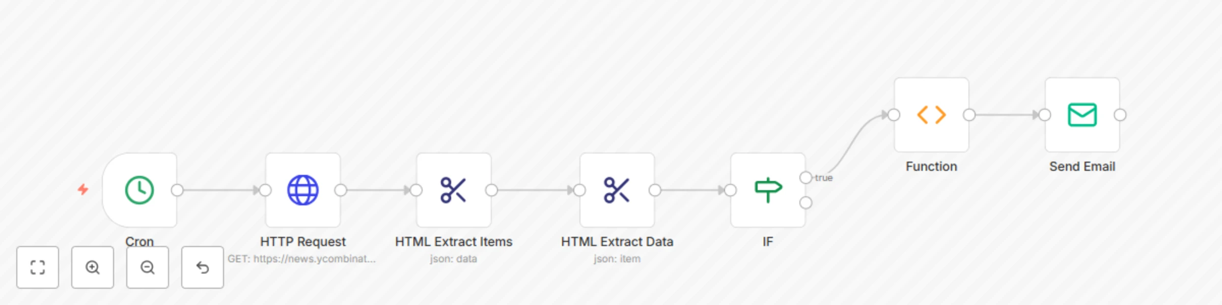 Workflow preview: Send trending "Show HN" to email