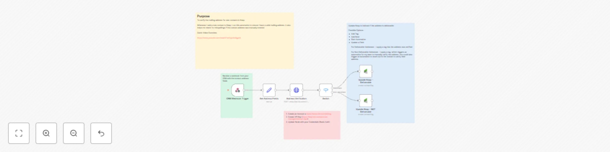 Workflow preview: Verify mailing address deliverability of contacts in Keap/Infusionsoft using Lob