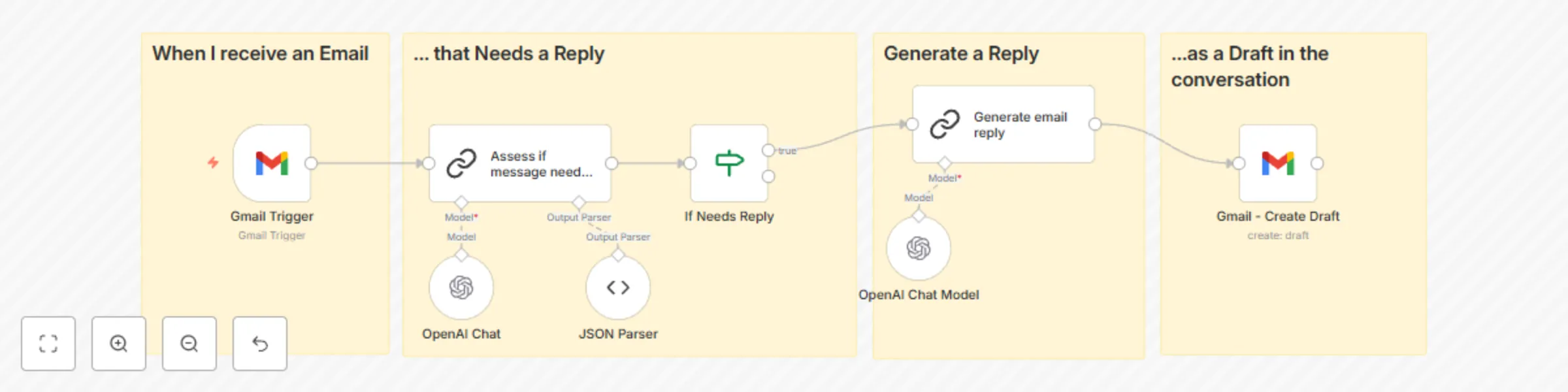 Workflow preview: Gmail AI Auto-Responder: Create Draft Replies to incoming emails
