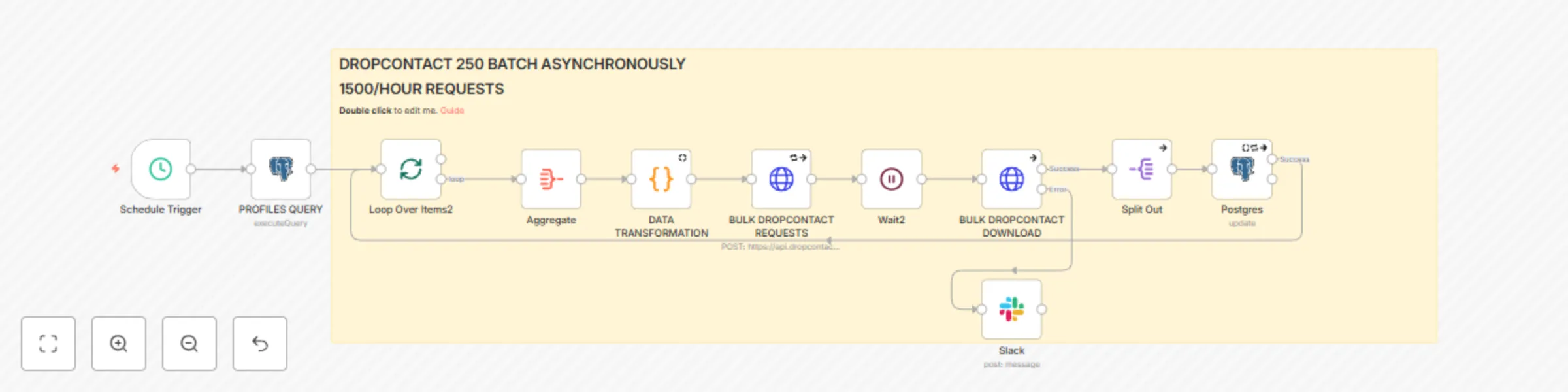 Workflow preview: Enrich up to 1500 emails per hour with Dropcontact batch requests