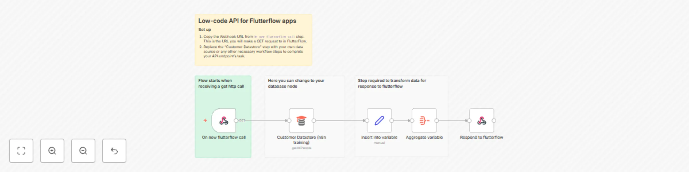 Workflow preview: Low-code API for Flutterflow apps