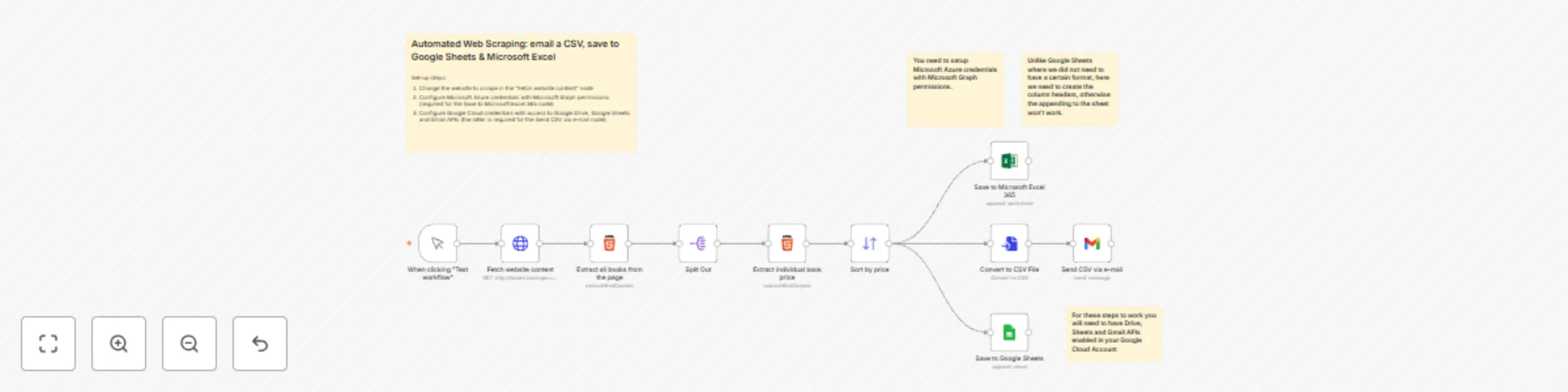 Workflow preview: Automated web scraping: email a CSV, save to Google Sheets & Microsoft Excel
