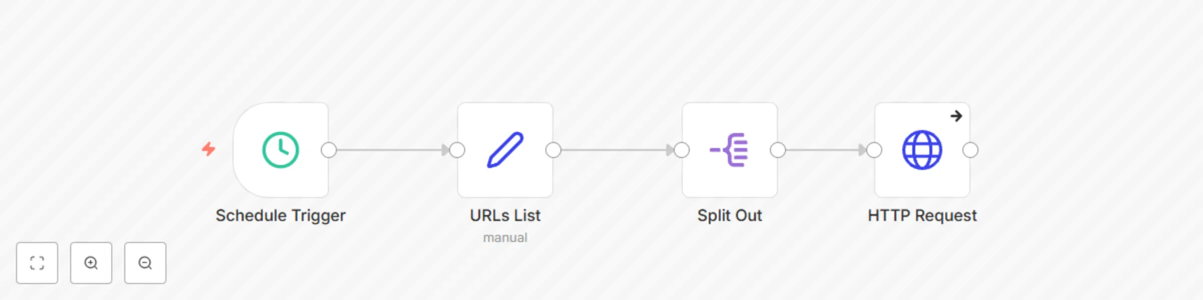 Workflow preview: Send HTTP requests to a list of URLs