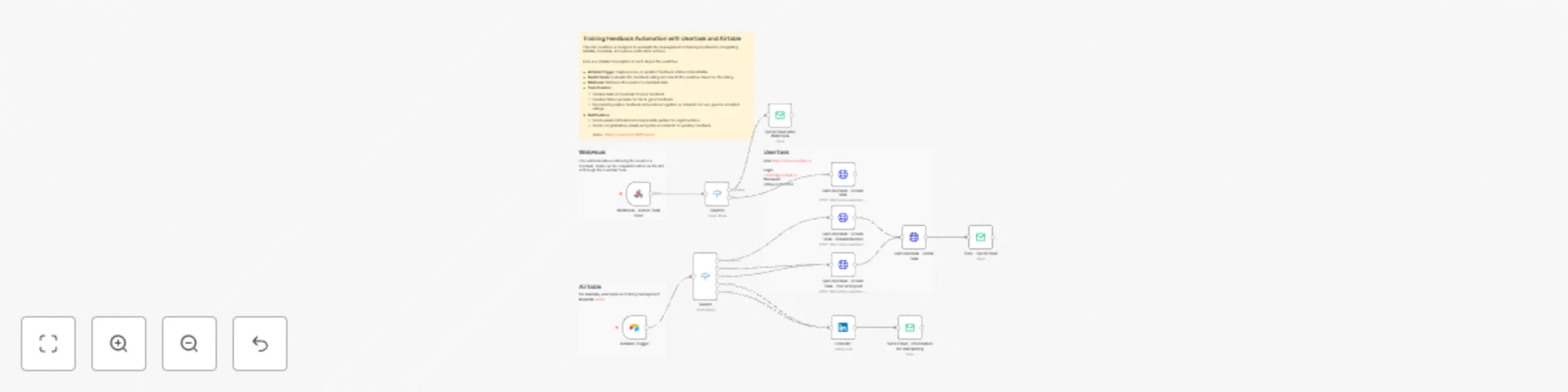 Workflow preview: Training feedback automation with Usertask and Airtable