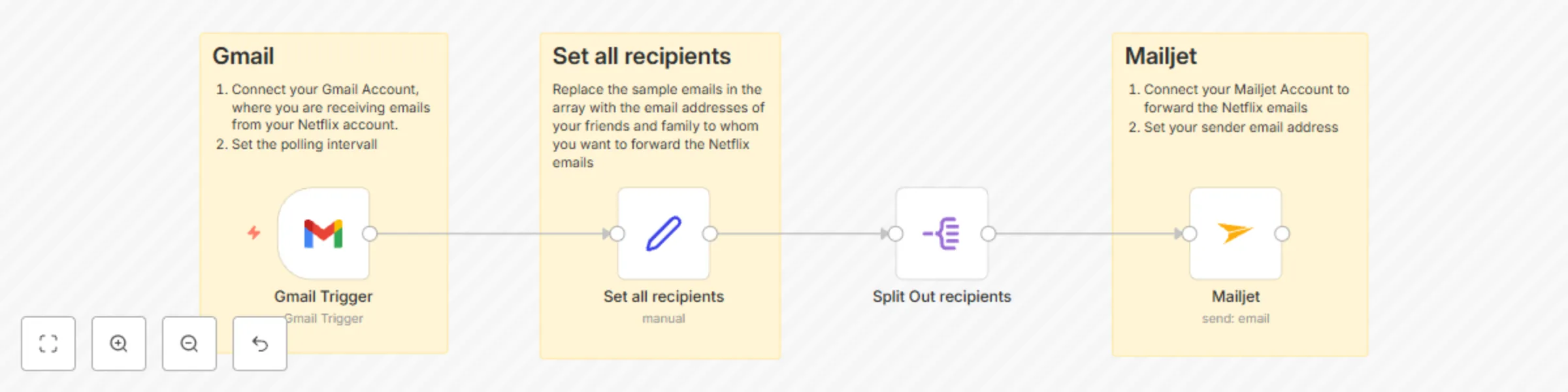 Workflow preview: Forward Netflix emails to multiple email addresses with GMail and Mailjet