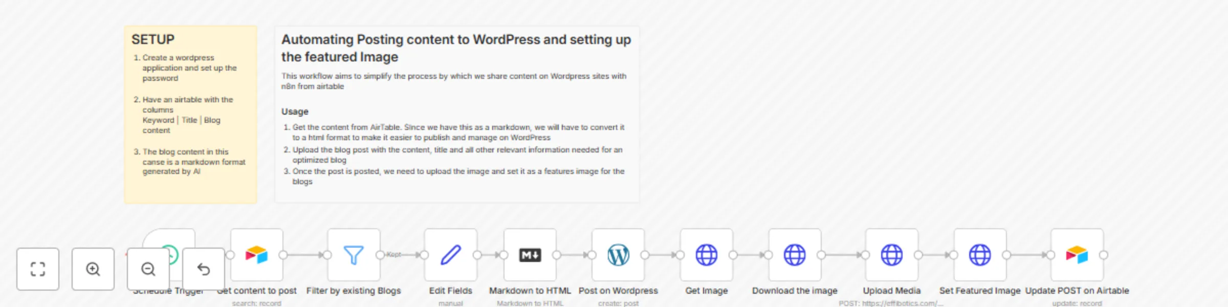 Workflow preview: Create new WordPress posts with a featured image with Airtable
