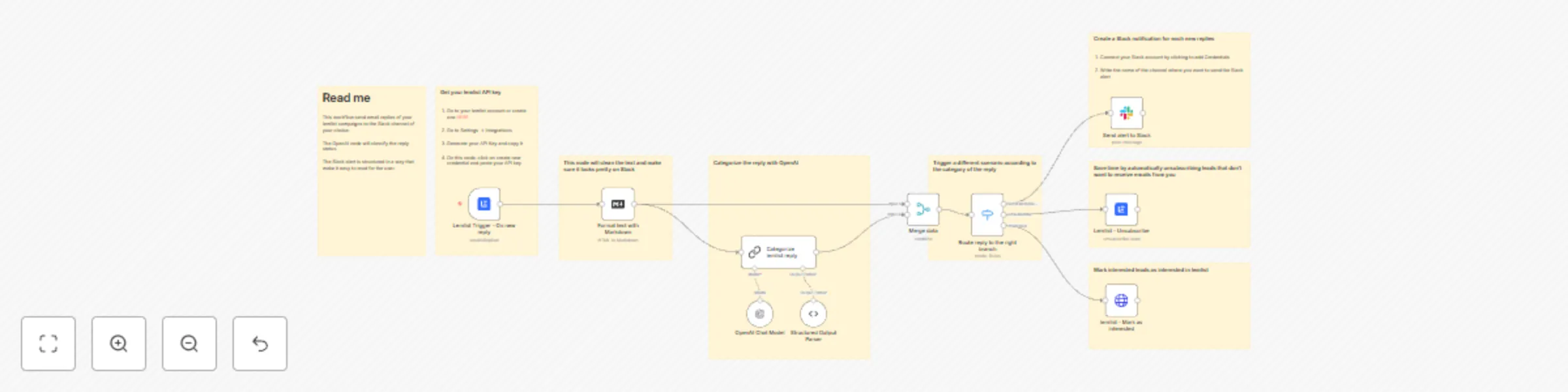 Workflow preview: Classify lemlist replies using OpenAI and automate reply handling
