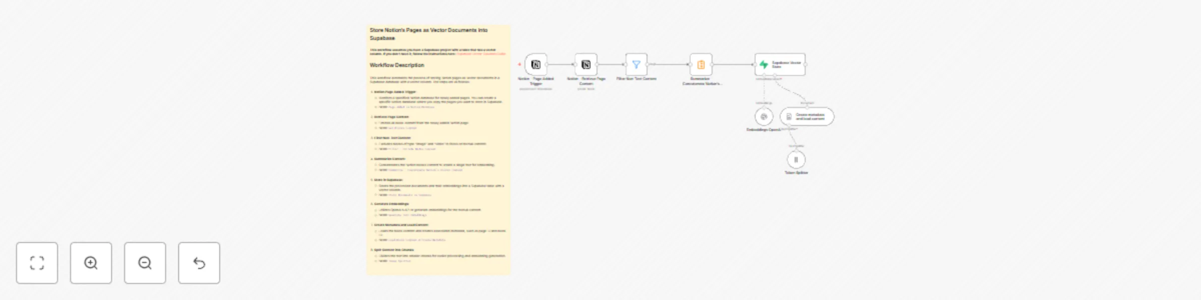 Workflow preview: Store Notion's Pages as Vector Documents into Supabase with OpenAI