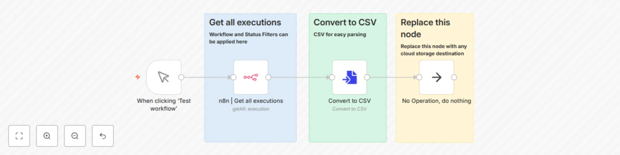 Workflow preview: Export n8n Cloud execution data to CSV