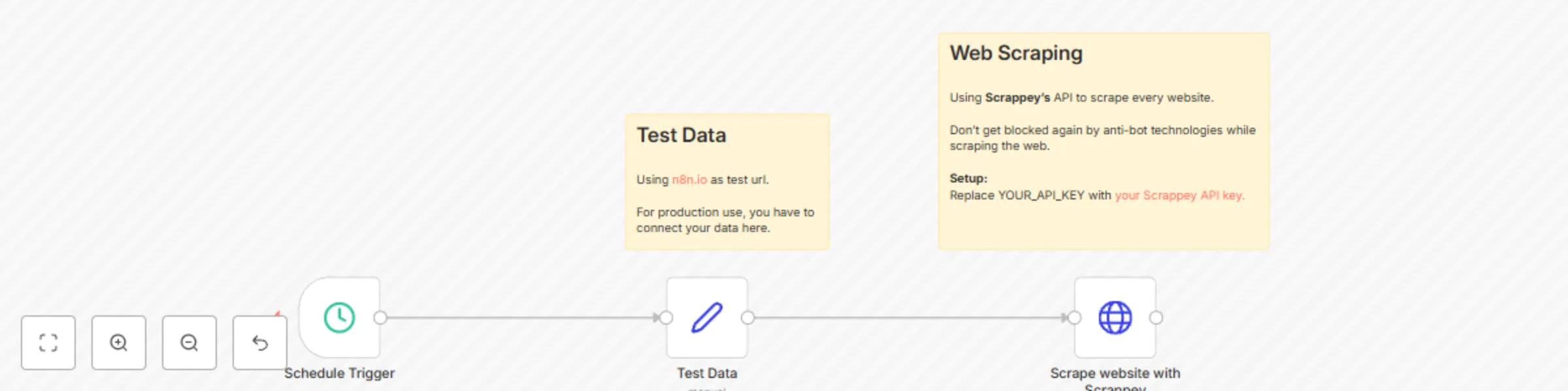 Workflow preview: Scrape every URL on the web without getting blocked by Anti-Bot technologies with Scrappey