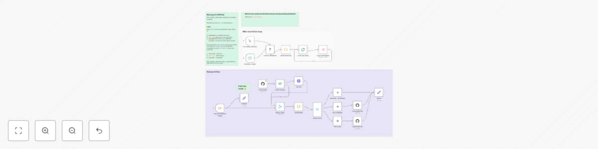 Workflow preview: Backup your credentials to GitHub
