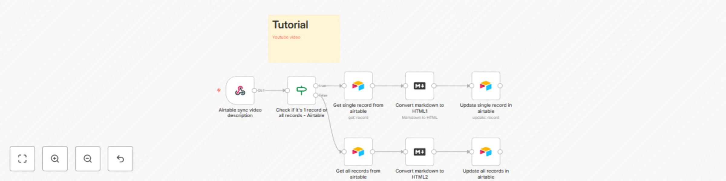 Workflow preview: Convert Airtable rich text markdown field to HTML