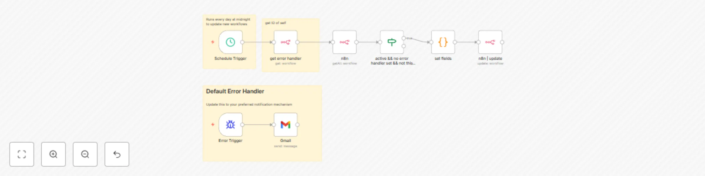 Workflow preview: Attach a default error handler to all active workflows