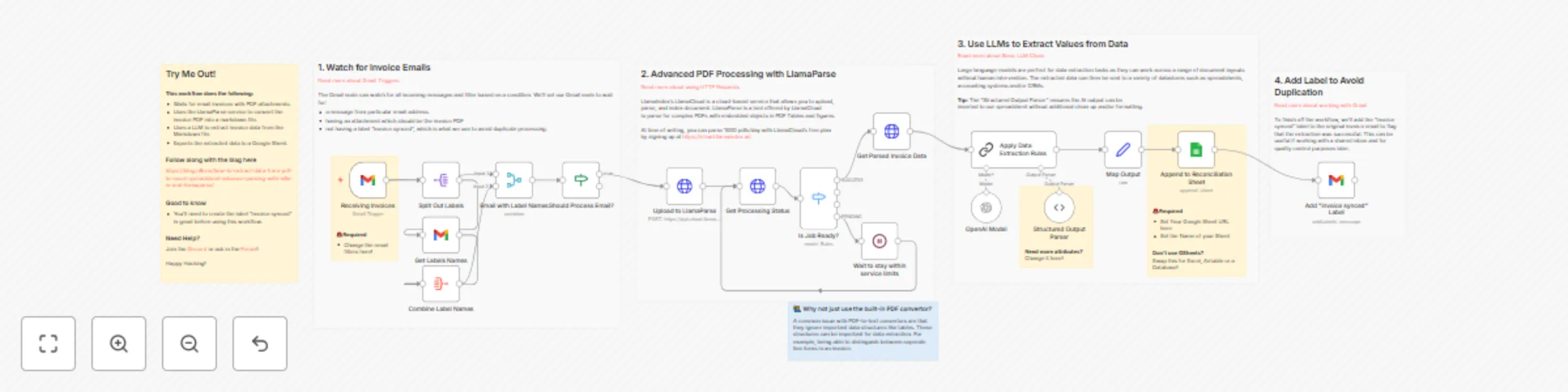 Invoice data extraction with LlamaParse and OpenAI preview