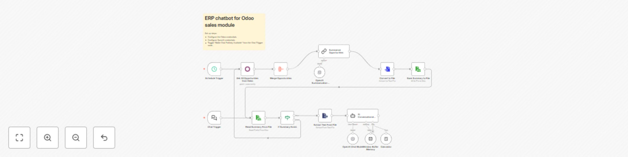 Workflow preview: ERP AI chatbot for Odoo sales module with OpenAI