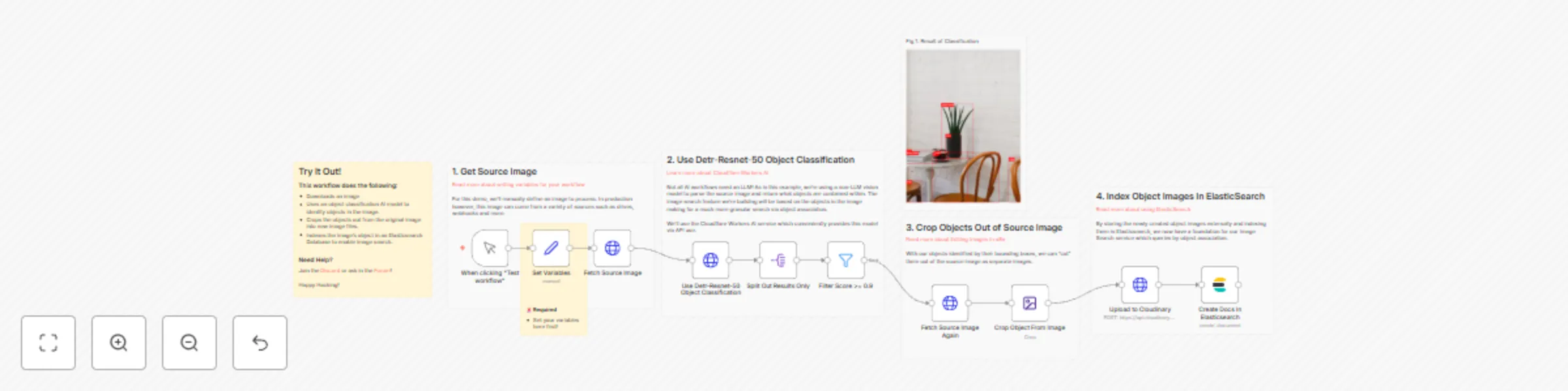 Workflow preview: Build your own image search using AI object detection, CDN and ElasticSearch