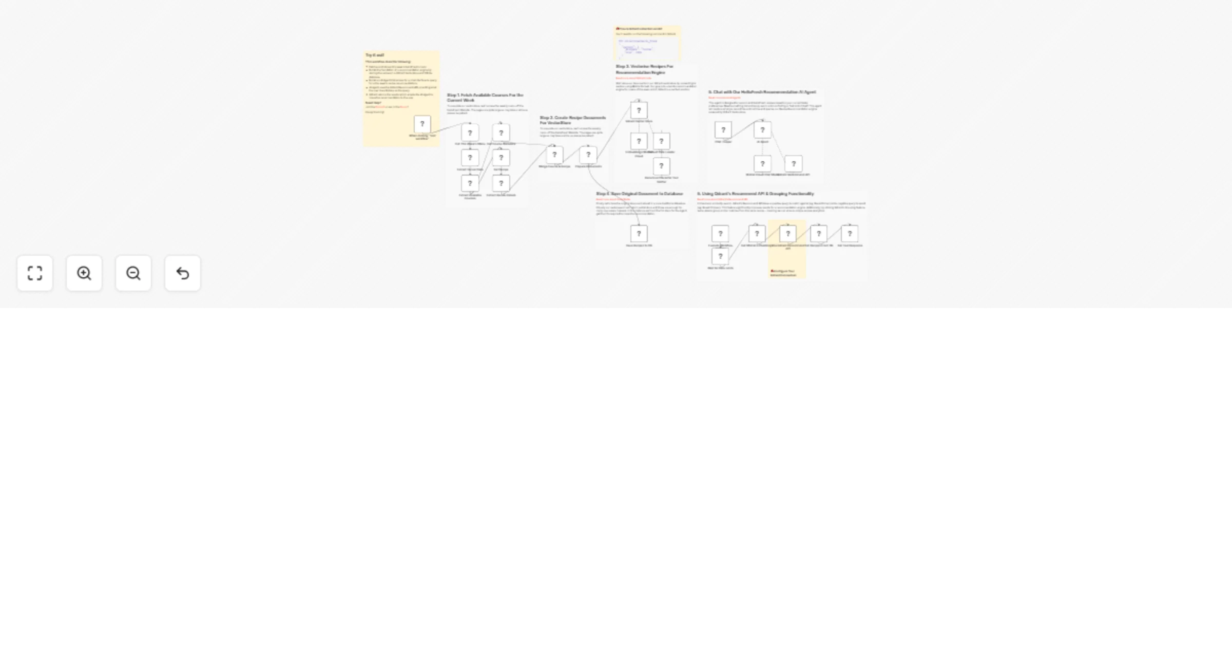 Workflow preview: Recipe recommendations with Qdrant and Mistral