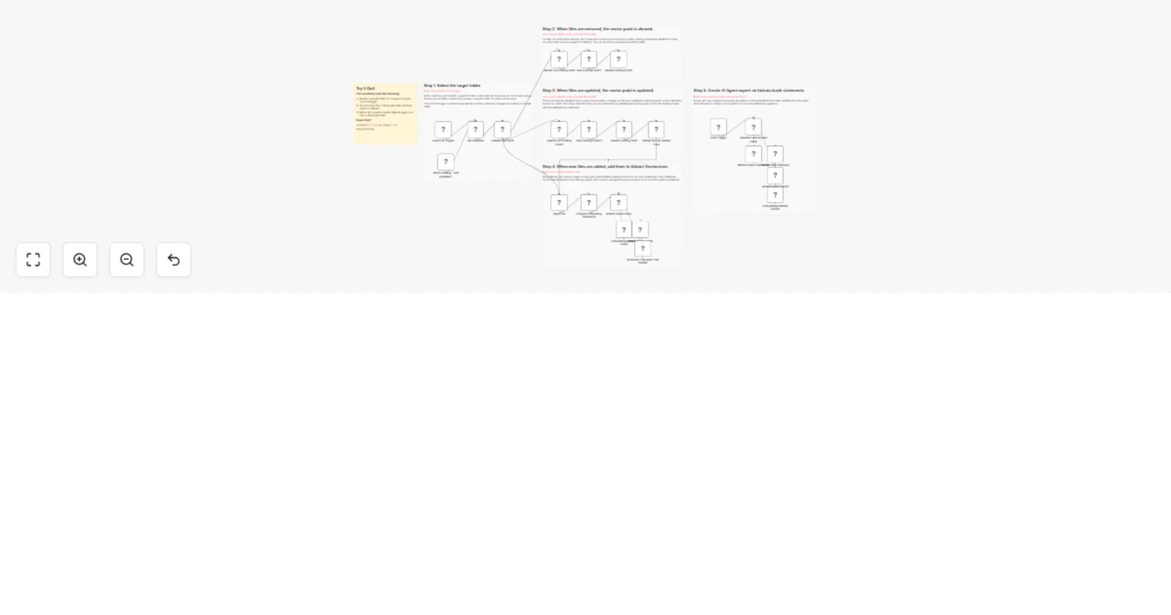 Workflow preview: Build a financial documents assistant using Qdrant and Mistral.ai