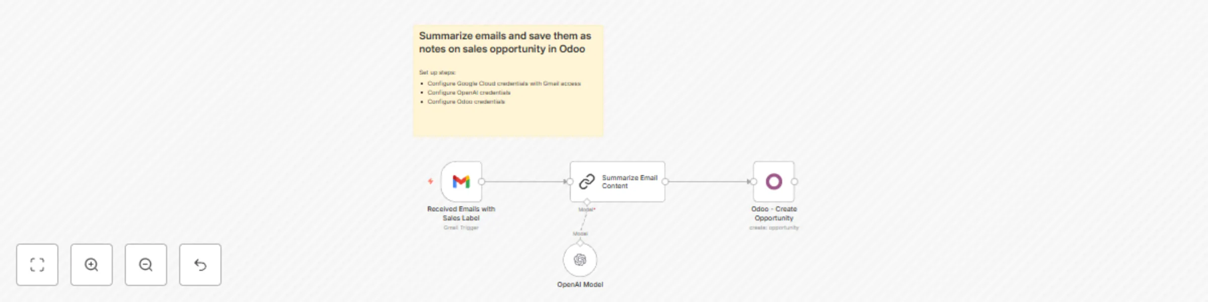 Workflow preview: Summarize emails and save them as notes on sales opportunity in Odoo