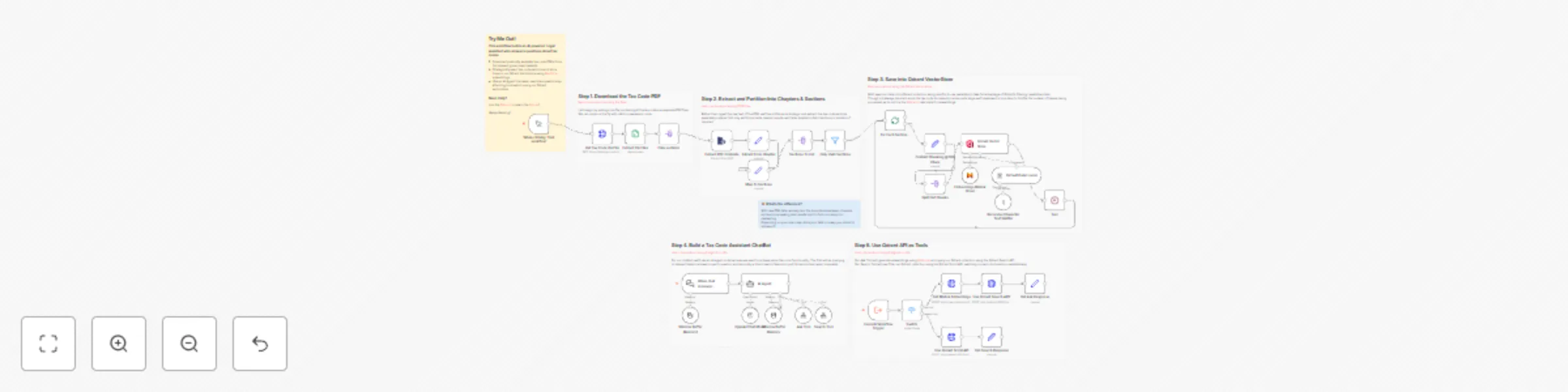 Workflow preview: Build a tax code assistant with Qdrant, Mistral.ai and OpenAI