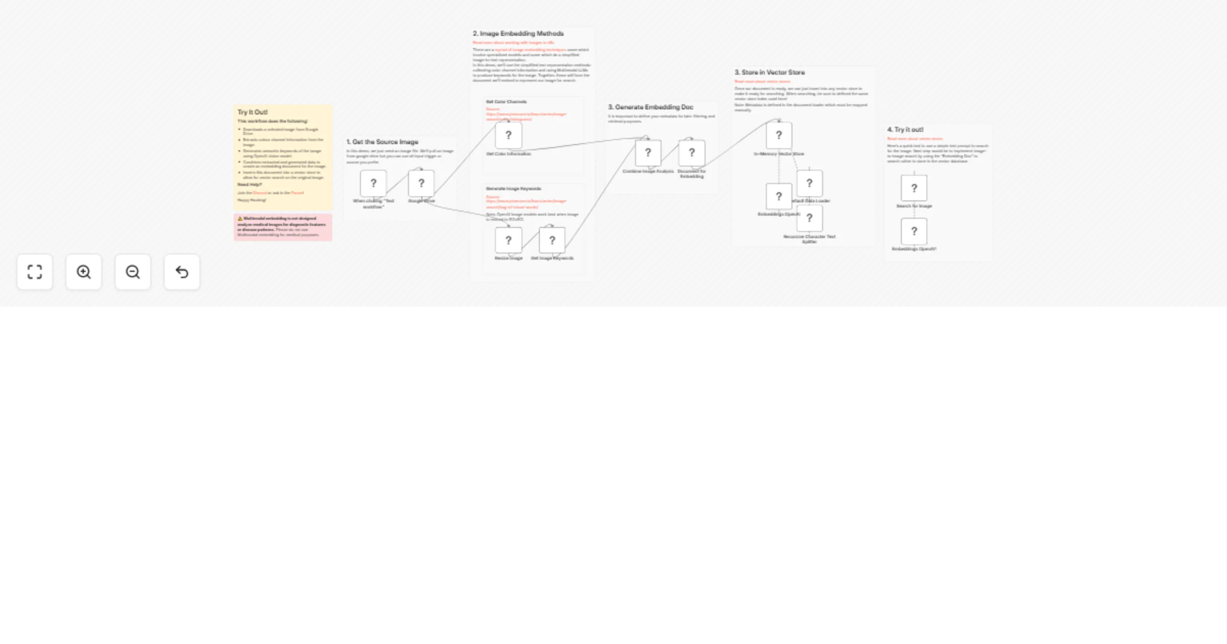 Generating image embeddings via textual summarisation preview