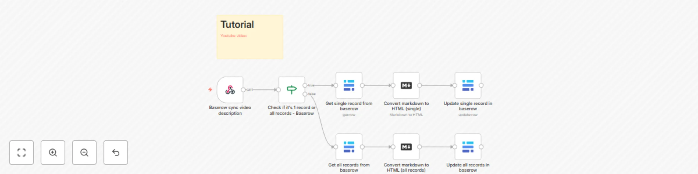 Workflow preview: Convert Baserow rich text markdown field to HTML