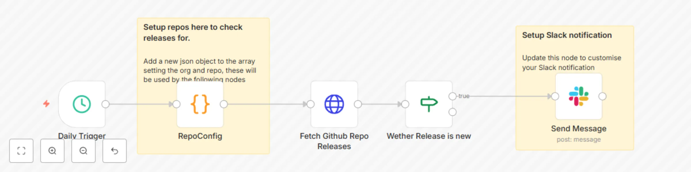 Workflow preview: Send Slack notifications when a new release is published for public GitHub repos