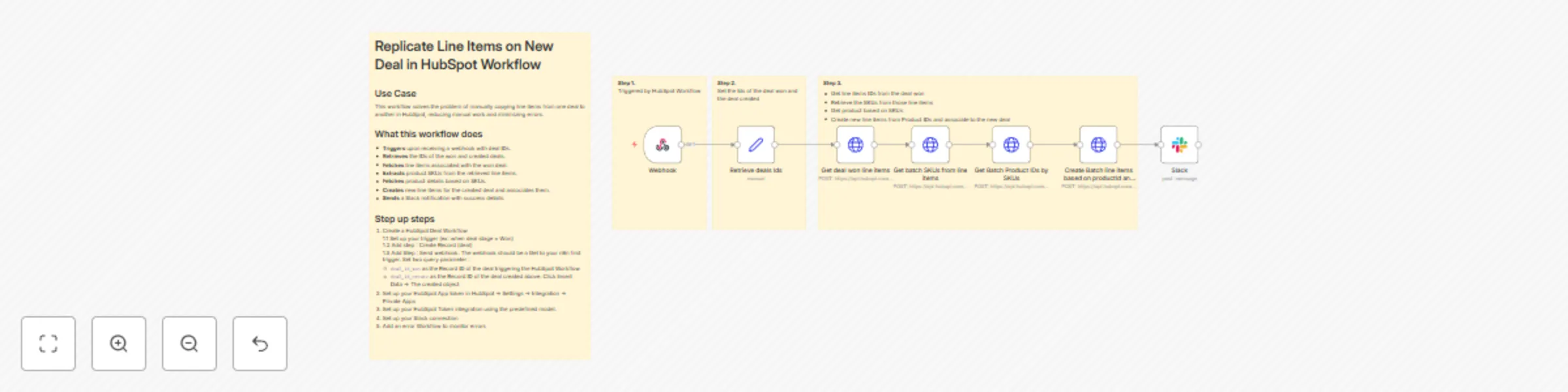 Workflow preview: Replicate line items on new deal in HubSpot and notify with Slack