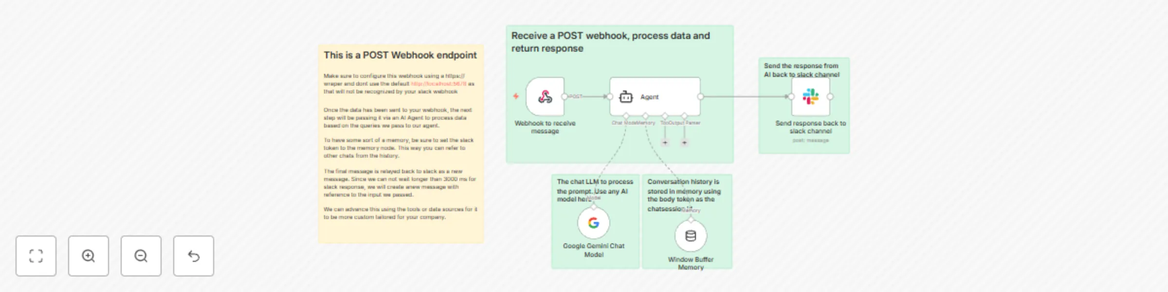 Workflow preview: Creating a AI Slack bot with Google Gemini