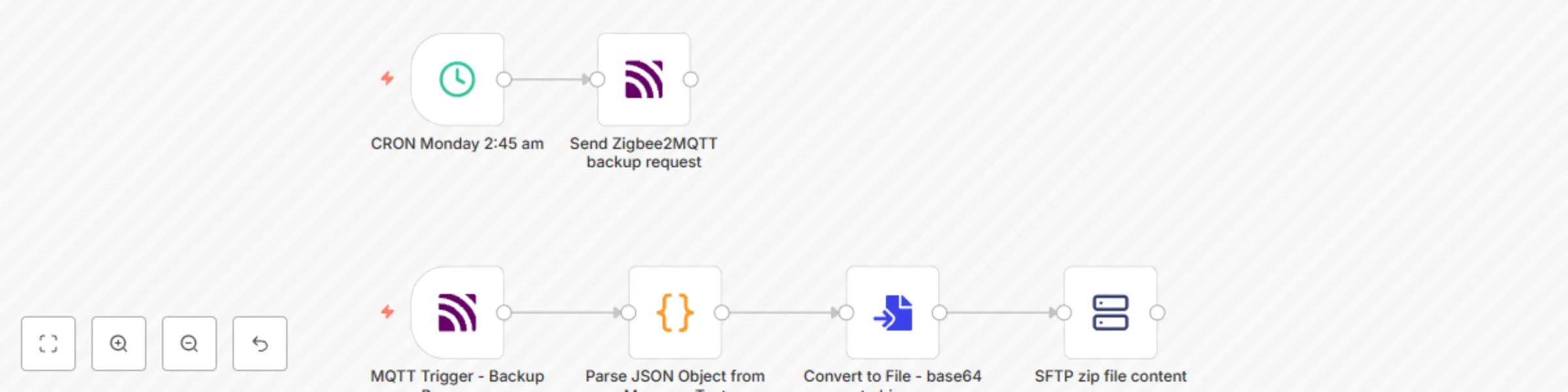 Workflow preview: Request and receive Zigbee backup from zigbee2mqtt and save it via SFTP