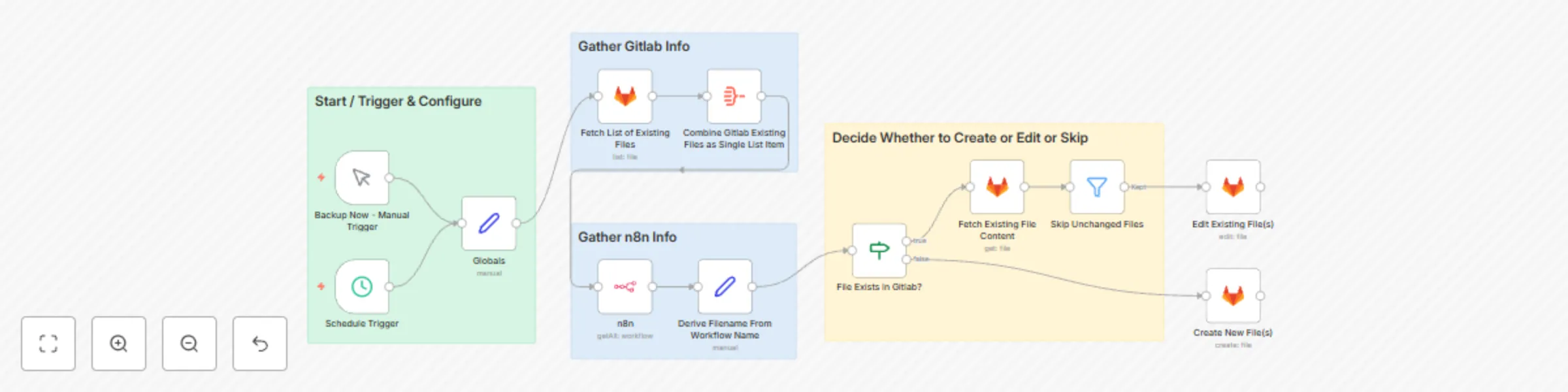 Workflow preview: Backup tag-selected workflows to Gitlab