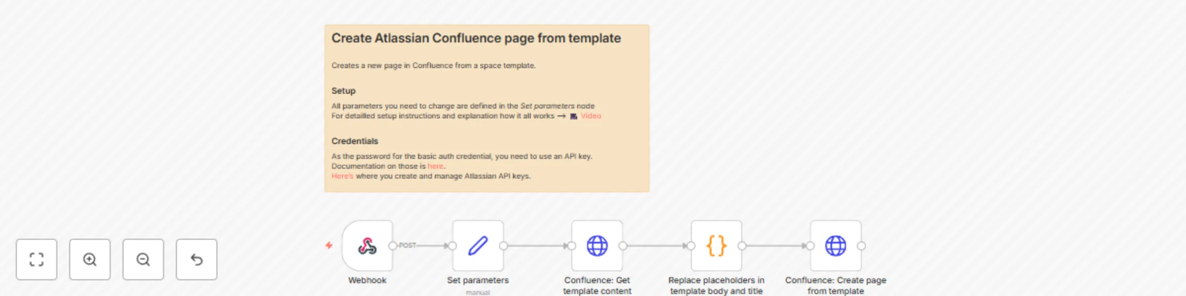 Workflow preview: Create Atlassian Confluence page from template