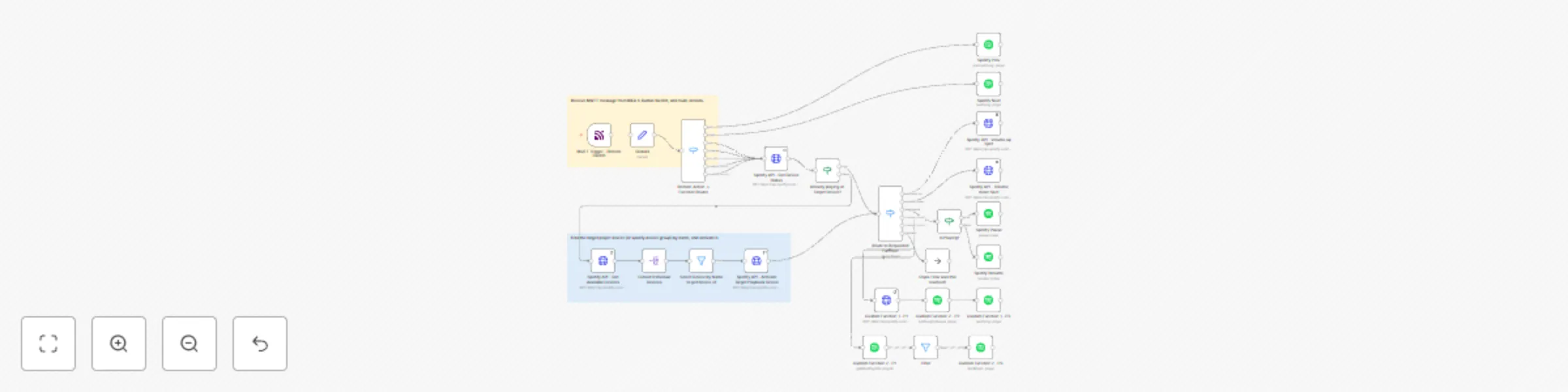 Workflow preview: IOT button remote / Spotify control integration with MQTT