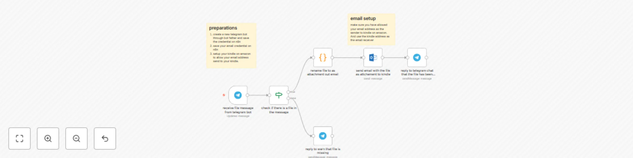 Workflow preview: Send file to kindle with Telegram Bot and Outlook