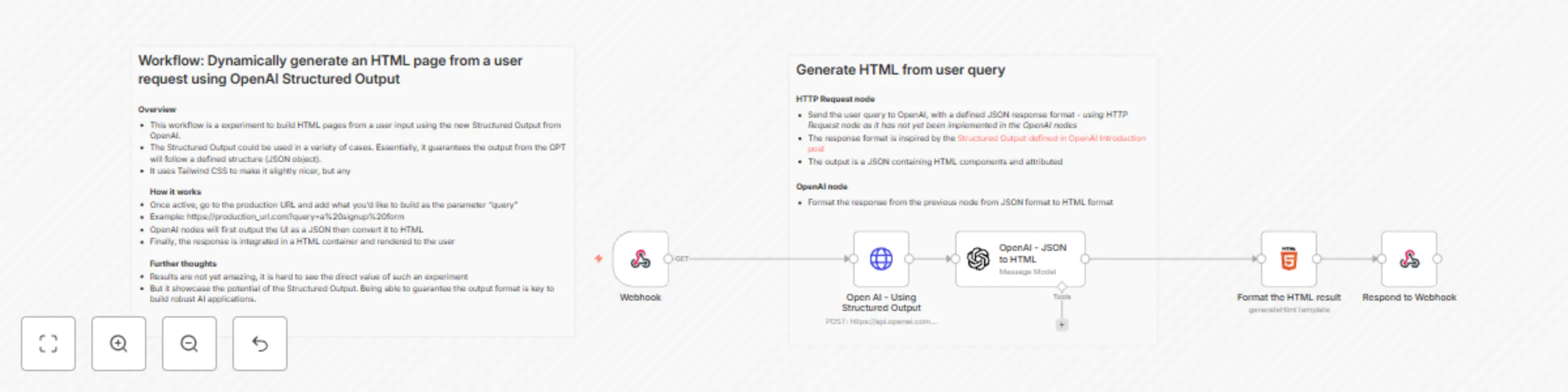 Workflow preview: Dynamically generate a webpage from user request using OpenAI structured output