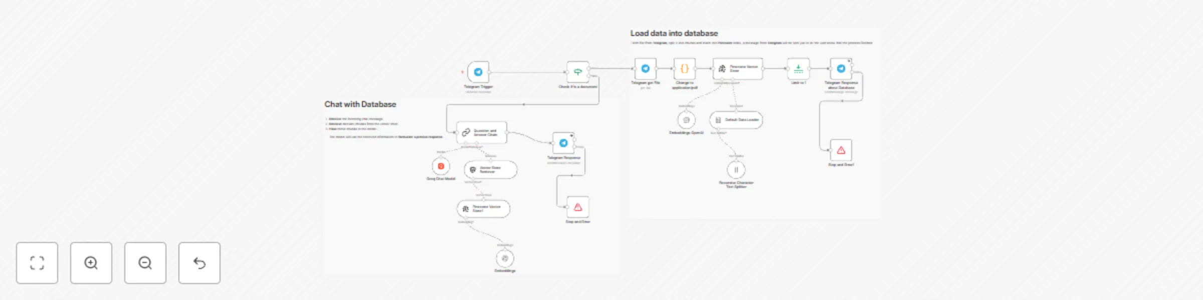 Workflow preview: Telegram chat with PDF
