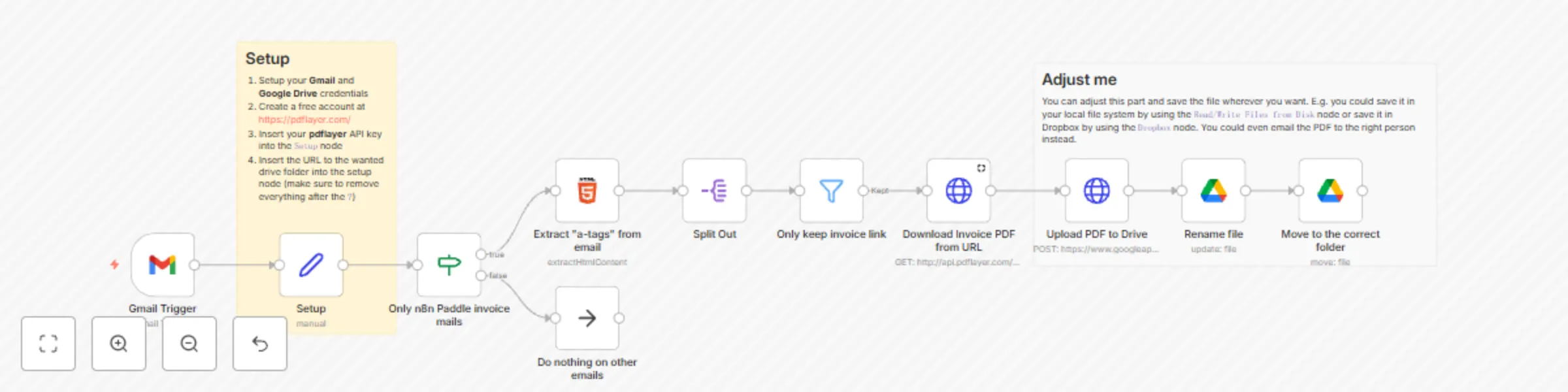 Workflow preview: Save n8n Cloud invoices received in Gmail in Google Drive