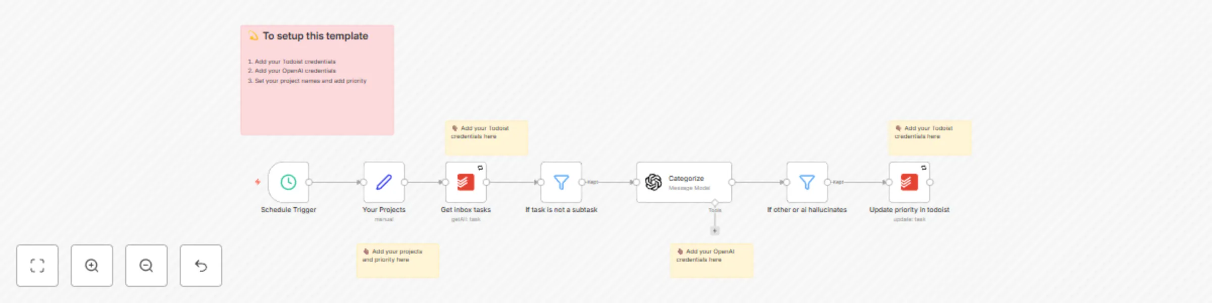 Workflow preview: Use AI to organize your Todoist inbox